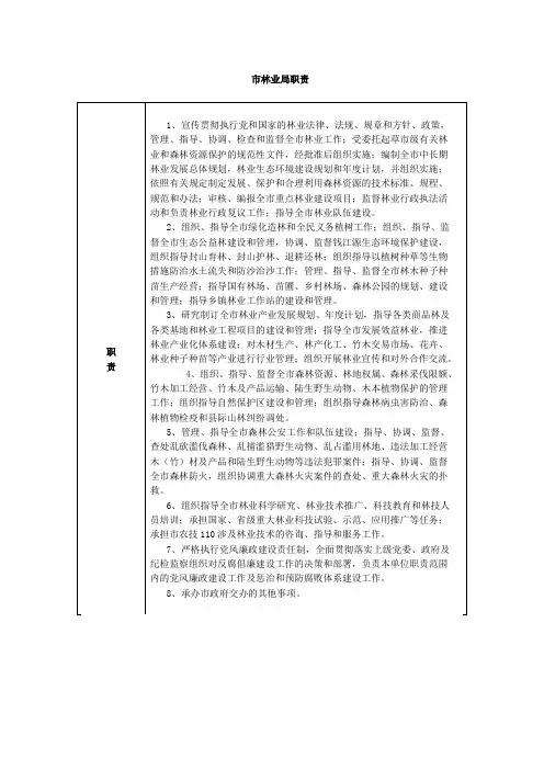 市林业局廉政风险点及防控措施 