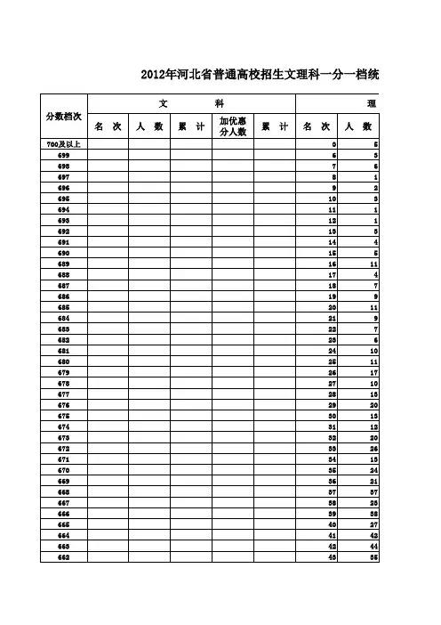 2012河北省高考一分一档