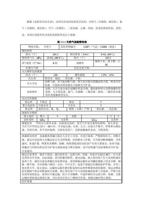 危化品MSDS