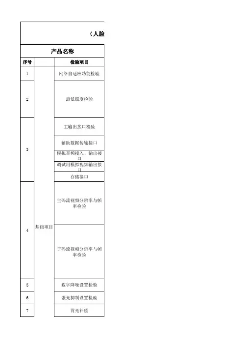 人脸摄像机检验标准(人脸+车牌项目)