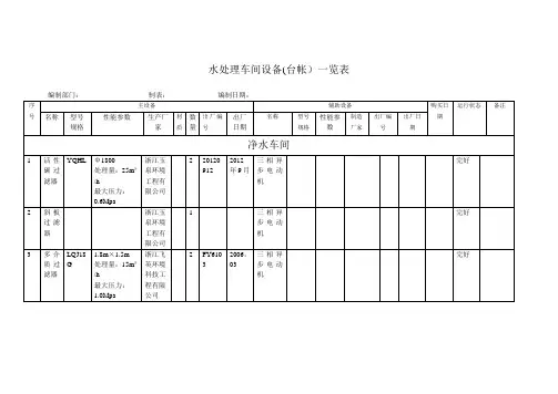 水处理设备台帐