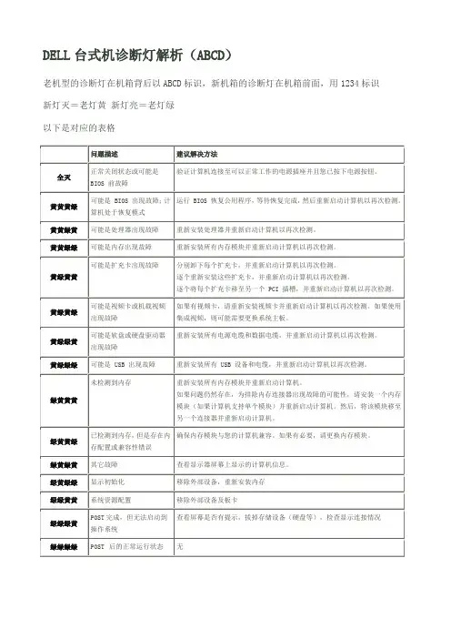 DELL台式机诊断灯解析