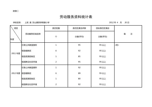劳动服务资料统计表