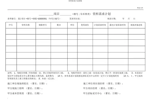 材料需求计划表格