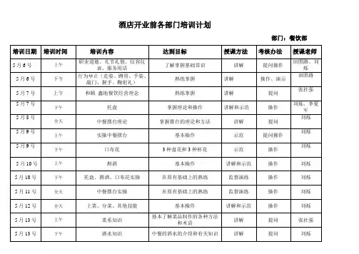 酒店开业前各部门培训计划1