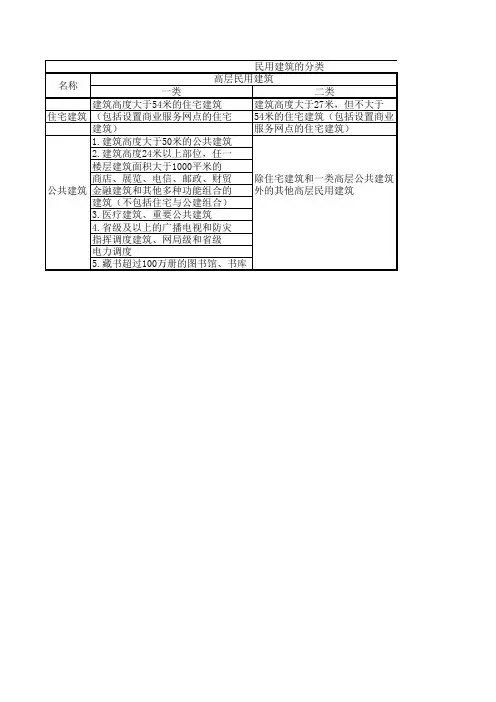 民用建筑的分类