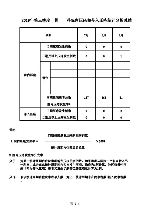 第一季度压疮