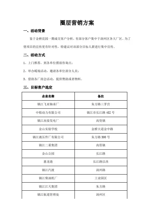 圈层营销方案