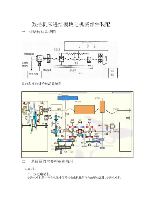 数控机床进给传动系统