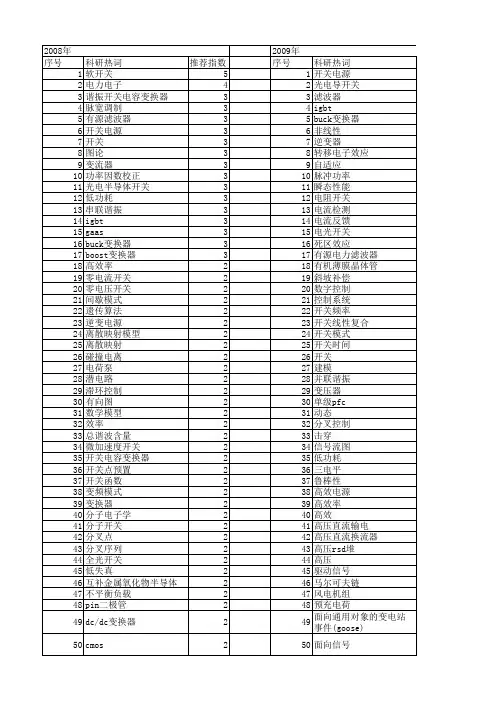 【国家自然科学基金】_电子开关_基金支持热词逐年推荐_【万方软件创新助手】_20140802