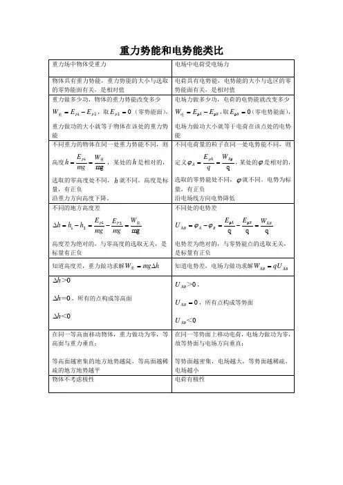 电势能和重力势能比较