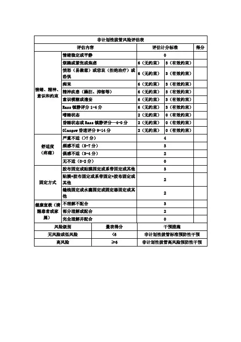 非计划性拔管 2