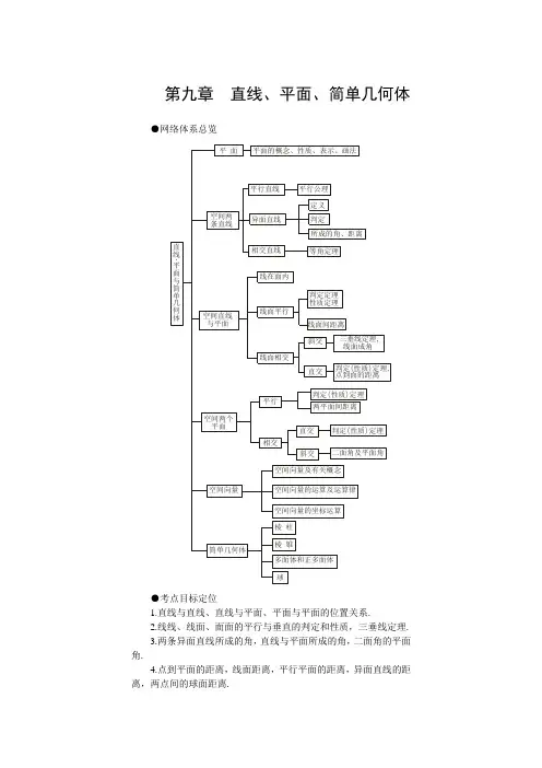 2015年高考第一轮复习数学：9.1  平面、空间两条直线