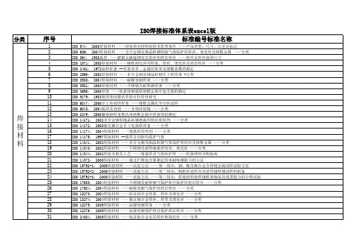 ISO焊接标准体系