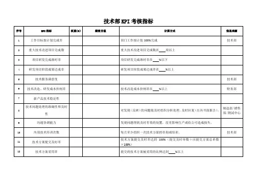 KPI考核指标