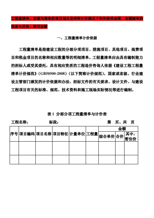 工程量清单计价依据