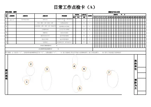 日常工作点检表示例