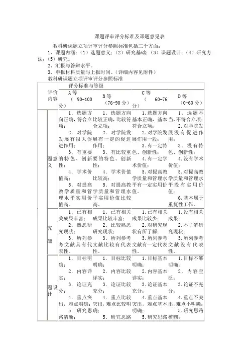 课题评审评分标准及课题意见表 2