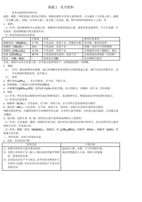 化肥