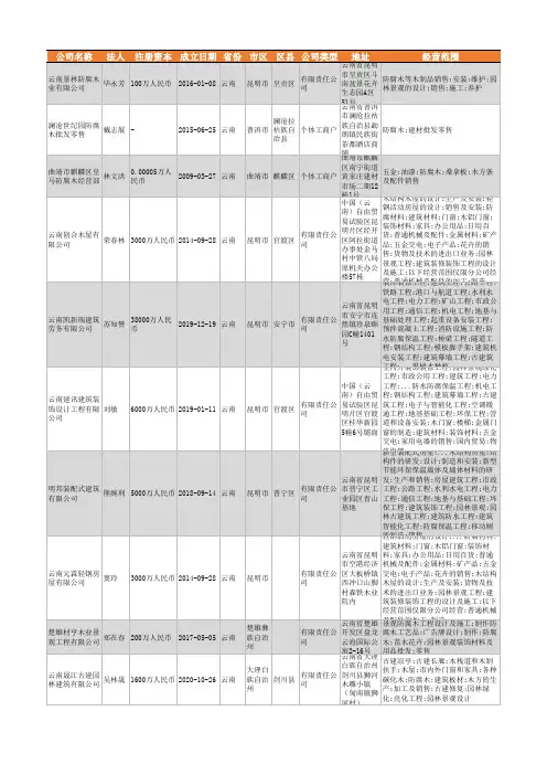 2021年云南省防腐木行业企业名录392家