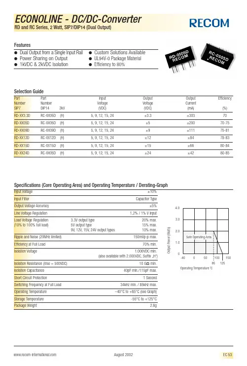 RD-0915D资料
