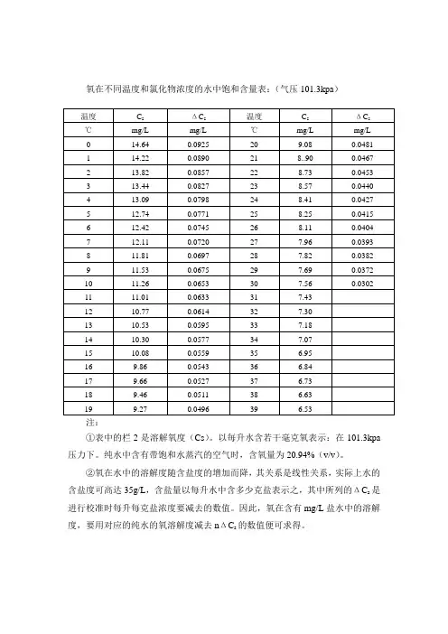 饱和溶解氧表