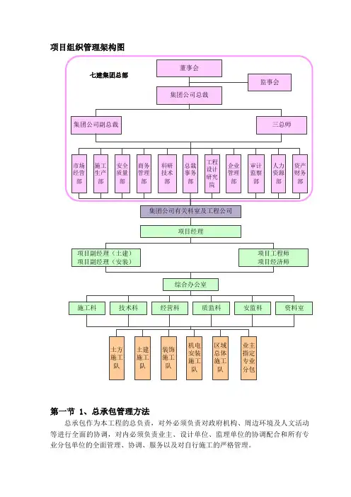 项目组织管理架构图【图】