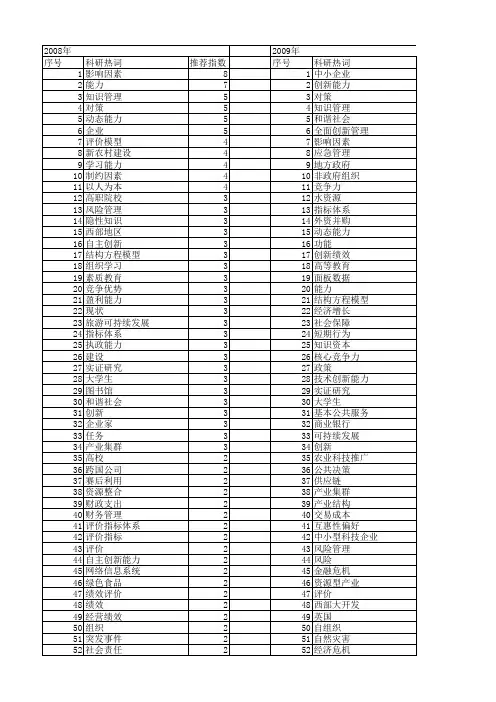 【国家社会科学基金】_管理能力_基金支持热词逐年推荐_【万方软件创新助手】_20140803