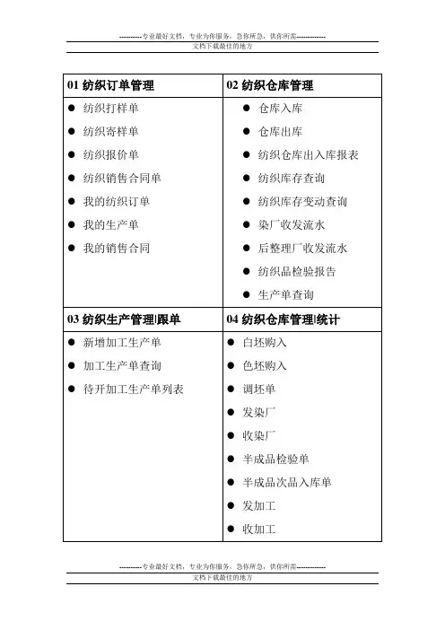 纺织软件功能列表