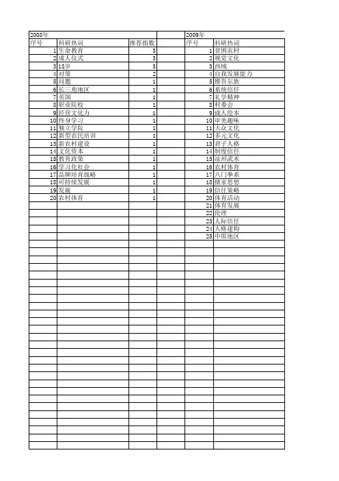 【国家社会科学基金】_成人文化_基金支持热词逐年推荐_【万方软件创新助手】_20140809
