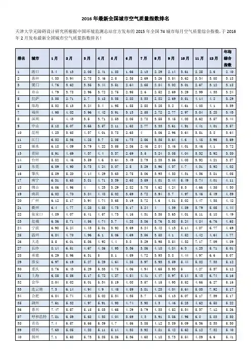 2016年最新全国城市空气质量指数排名