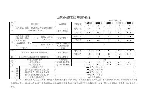山东省造价咨询服务费收费标准