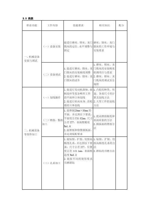 机修钳工国家职业技能标准1