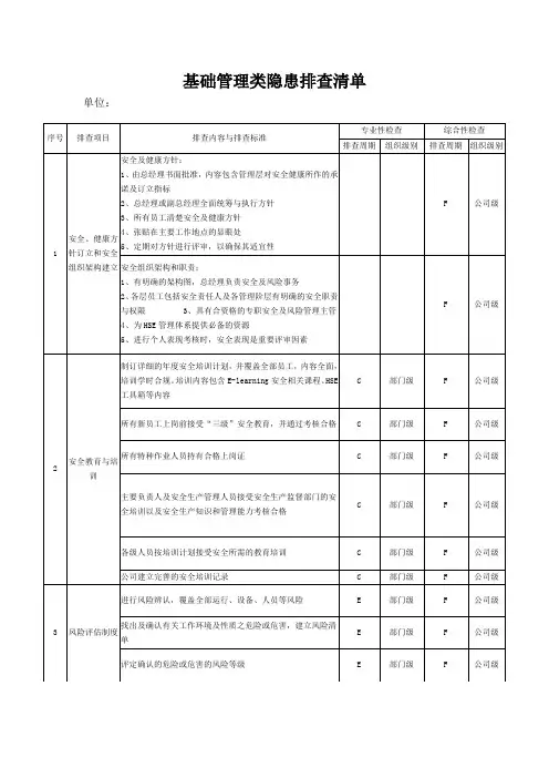 基础管理类隐患排查清单