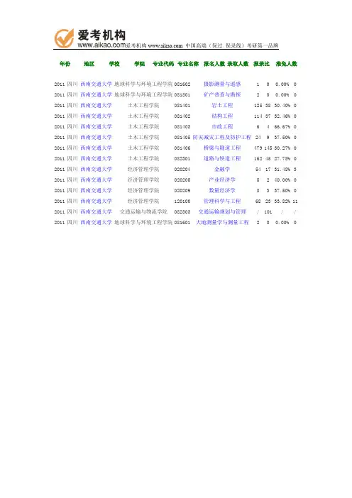 2011年西南交通大学报录比