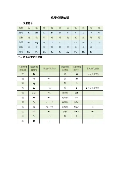 (完整)初中化学必记元素表