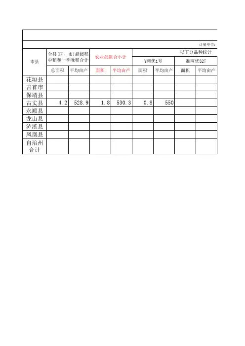 2011年全州超级稻情况统计(1)