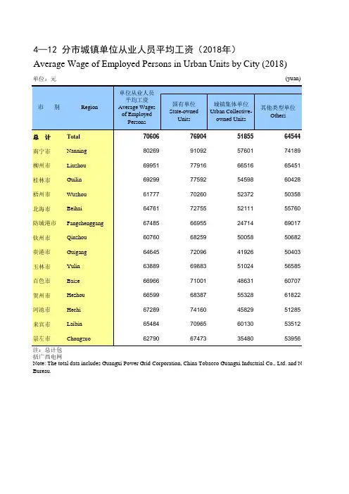 广西：4-12 分市城镇单位从业人员平均工资(2018年)-南宁柳梧钦贺州桂林北海防城贵港百色玉林河池崇左