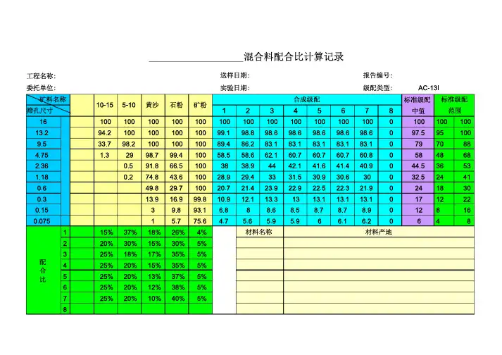 沥青混合料配合比计算表