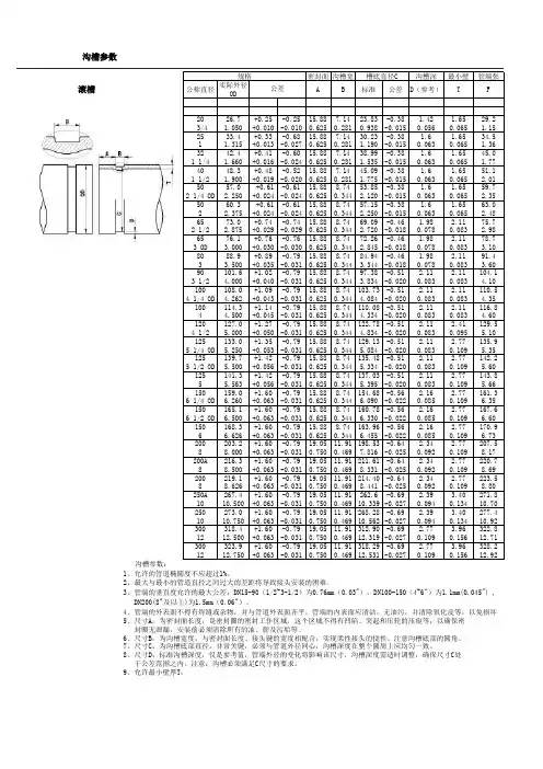 沟槽式卡箍-开槽尺寸参数整理