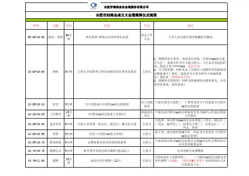 商会成立大会现场流程