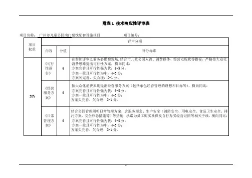 附表1技术响应性评审表