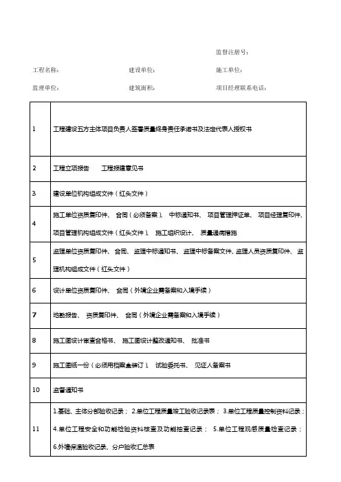 质量监督手续办理指南