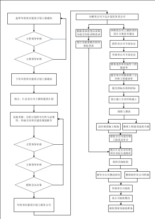 基础设施建设流程图