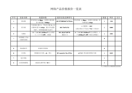 网络产品价格报价一览表 檀泽璞