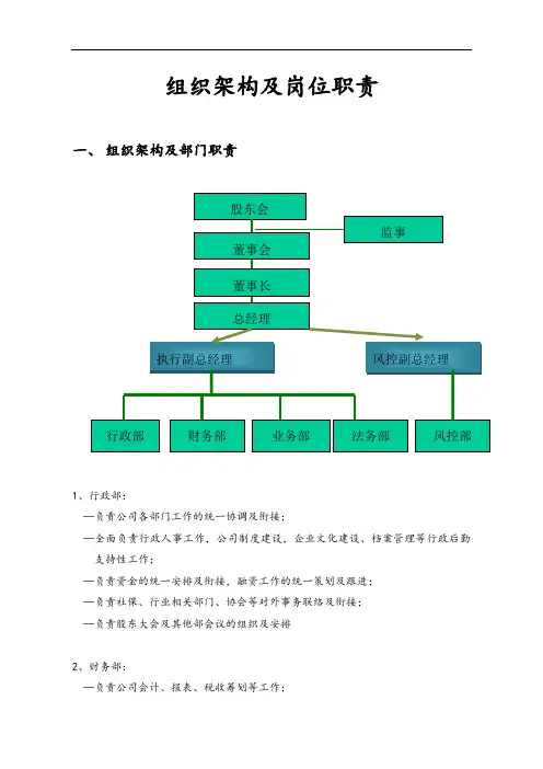 投资公司管理系统部门设置及岗位职责