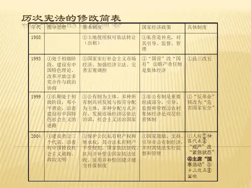 宪法学给学生的记忆表格[文字可编辑]