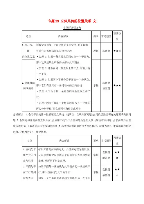 三年高考(2020)高考数学试题分项版解析 专题23 立体几何的位置关系 文(含解析)