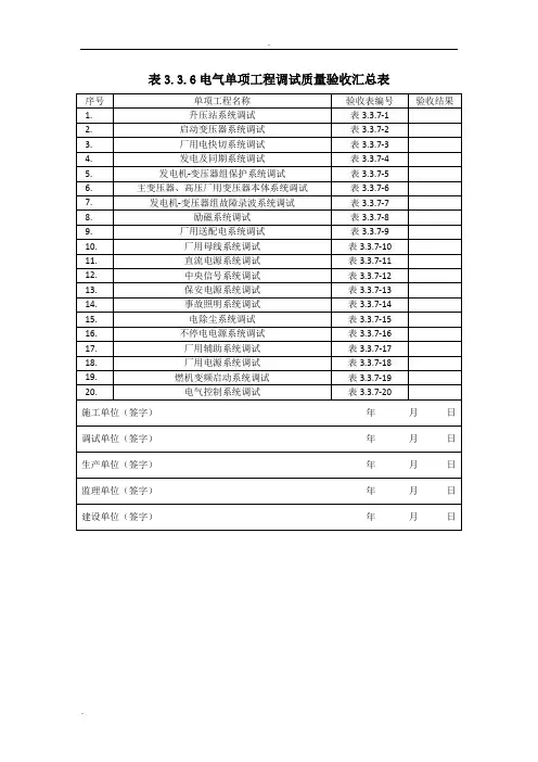 电气分系统验收签证