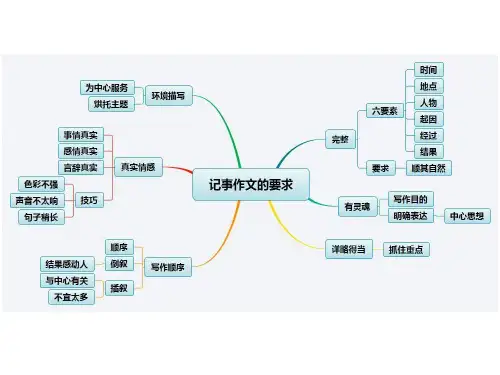 记事作文的要求及写作方法思维导图